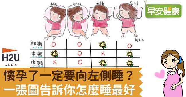 懷孕了一定要向左側睡？一張圖告訴你怎麼睡最好