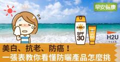 美白、抗老、防癌！一張表教你看懂防曬產品怎麼挑