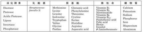 益生菌表格