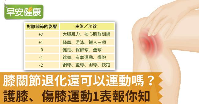 膝關節退化還可以運動嗎？護膝、傷膝運動1表報你知