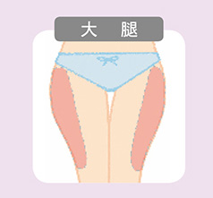 瘦大腿,經絡按摩