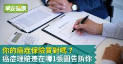 你的癌症保險買對嗎？癌症理賠差在哪1張圖告訴你