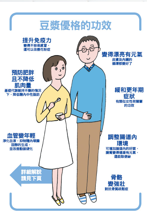 豆漿優格的好處