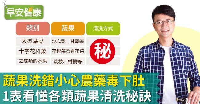 蔬果洗錯小心農藥毒下肚！1表看懂各類蔬果清洗秘訣