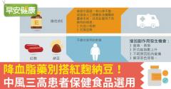 降血脂藥別搭紅麴納豆！中風三高患者保健食品選用