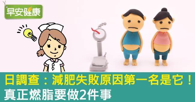 日調查：減肥失敗原因第一名是它！真正燃脂要做2件事