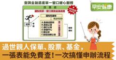 過世親人保單、股票、基金，一張表能免費查！一次搞懂申辦流程