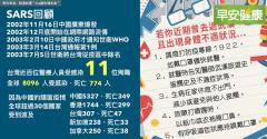 新冠肺炎大爆發！重症醫師列SARS死亡數字回顧：擔憂不是空穴來風