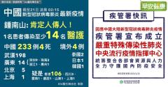 15名醫護人員感染新冠肺炎，專家：肯定人傳人！最新疫情重點一次看