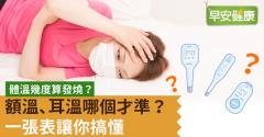 體溫幾度算發燒？額溫、耳溫哪個才準？一張表讓你搞懂