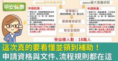 帶身分證就好！這次真的要看懂並領到補助，申請資格文件、流程規則都在這