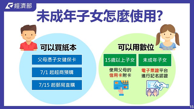 未成年子女如何申請振興三倍券