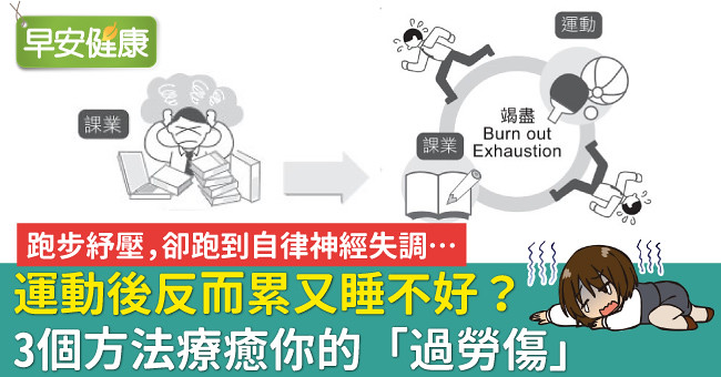 運動後反而累又睡不好？3個方法療癒你的「過勞傷」
