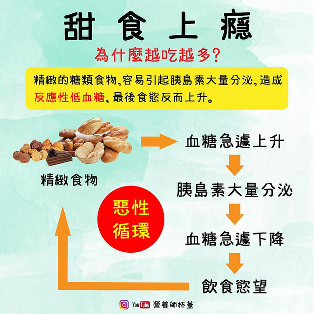 甜食上癮