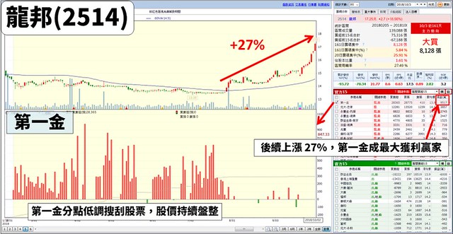 股票上漲原因圖二