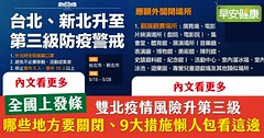 雙北疫情風險升第三級　全國上發條　哪些地方要關閉、9大措施懶人包看這邊