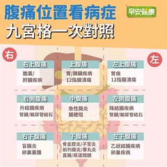 十大癌症就有4個會肚子痛！用腹痛九宮格一秒先看可能原因