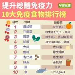提升總體免疫力，10大免疫食物排行榜！你常吃的上榜了嗎