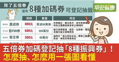 只領五倍券還不夠！國旅券、好食券等8種加碼券怎麼抽、怎麼用一張圖看懂
