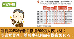 殖利率4％好低？存股600張大俠武林：我這樣買進，讓成本殖利率有機會破10％！