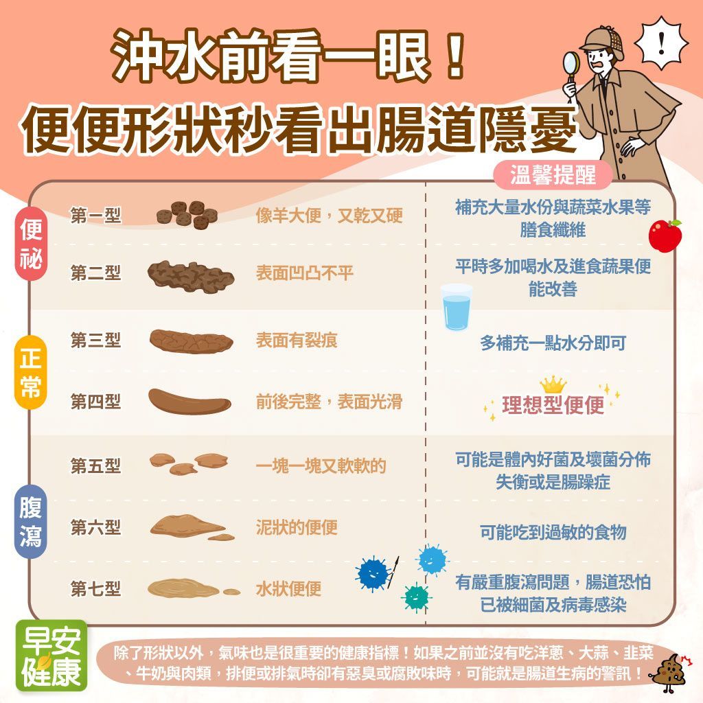 便便