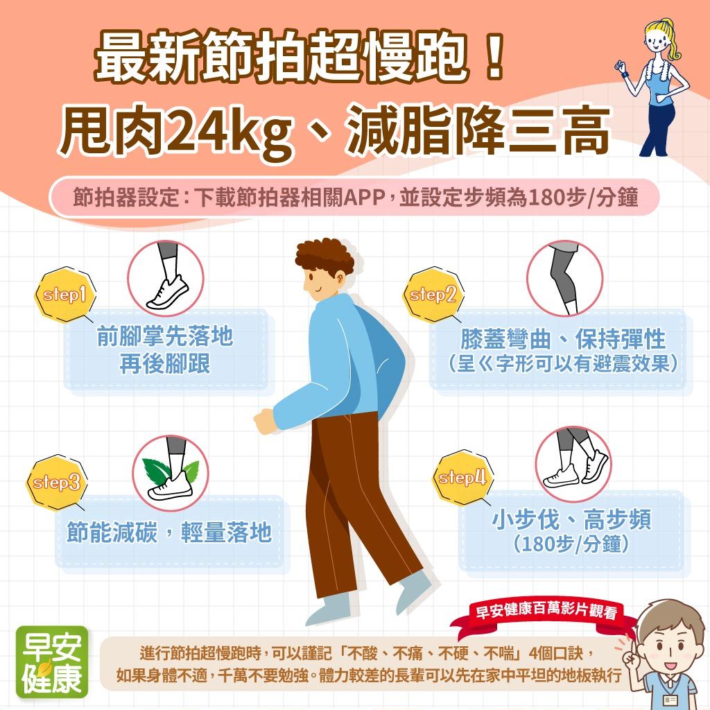 最新節拍超慢跑！一年甩肉24kg、4個小技巧助減脂降三高