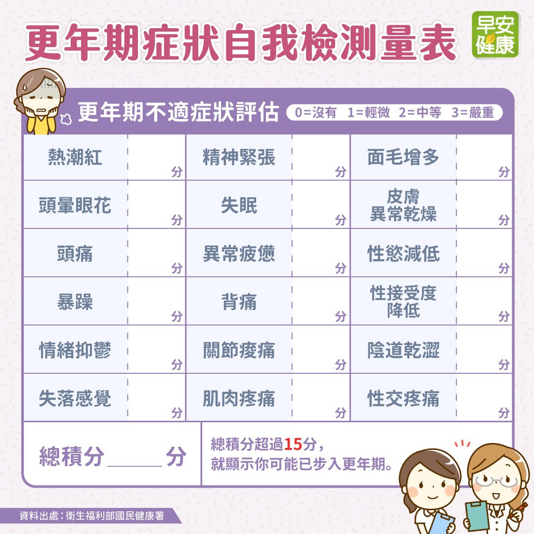 更年期症狀來了沒?更年期不適自我評估檢測量表