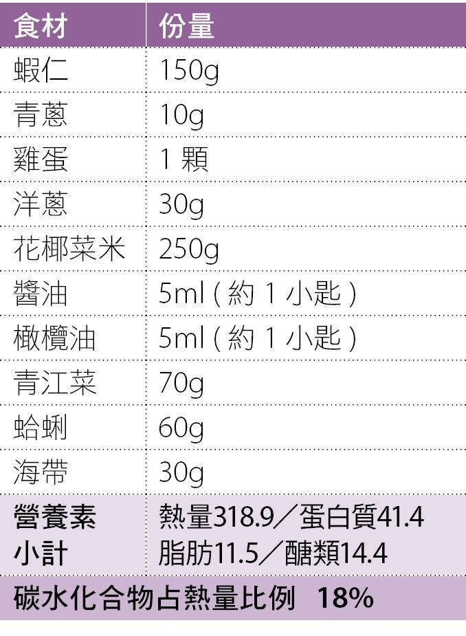 蝦仁蛋炒花椰菜飯+蛤蠣海帶湯_食譜