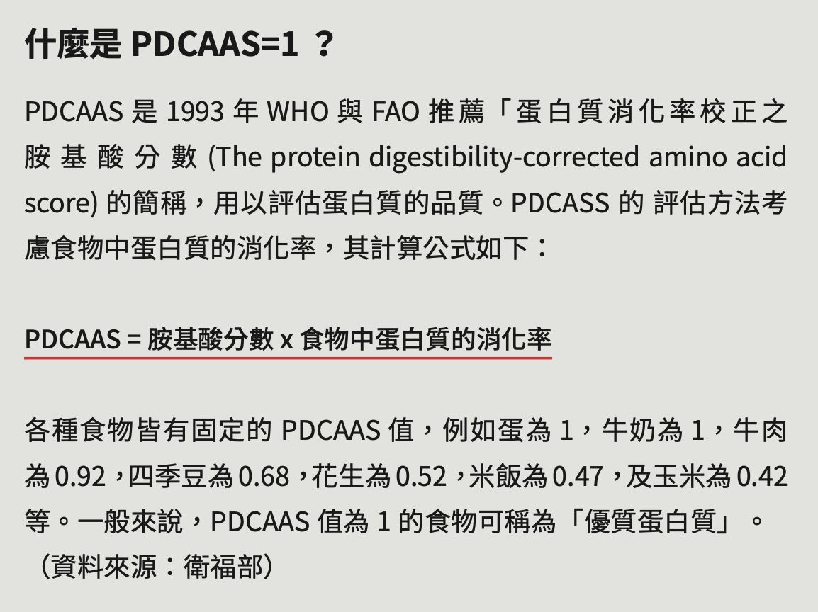 什麼是 PDCAAS=1 ? PDCAAS 是 1993 年 WHO 與 FAO 推薦「蛋白質消化率校正之 胺 基 酸 分 數 (The protein digestibility-corrected amino acid score) 的簡稱,用以評估蛋白質的品質。PDCASS 的 評估方法考 慮食物中蛋白質的消化率,其計算公式如下: PDCAAS = 胺基酸分數 x 食物中蛋白質的消化率 各種食物皆有固定的 PDCAAS 值,例如蛋為 1,牛奶為 1,牛肉 為 0.92,四季豆為 0.68,花生為 0.52,米飯為 0.47,及玉米為 0.42 等。一般來說,PDCAAS 值為 1 的食物可稱為「優質蛋白質」。 (資料來源:衛福部)