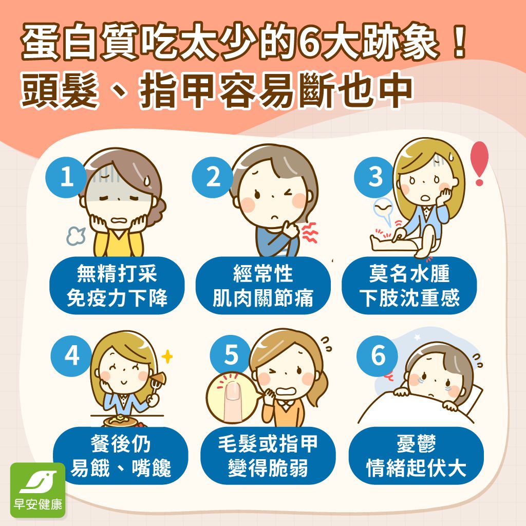 蛋白質不足才不只肌肉流失而已！6個跡象提醒你該補充蛋白質
