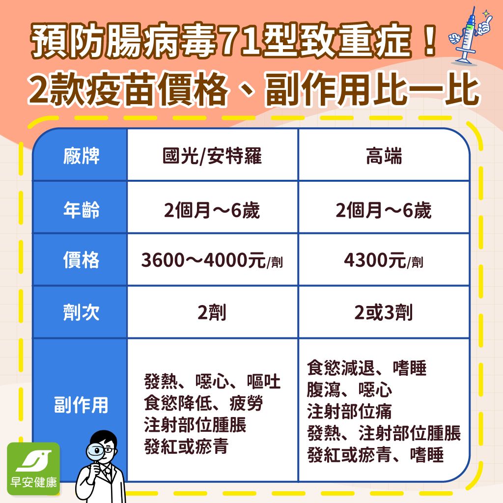 腸病毒疫苗預約哪裡打? 腸病毒疫苗價格/副作用/保護力比較