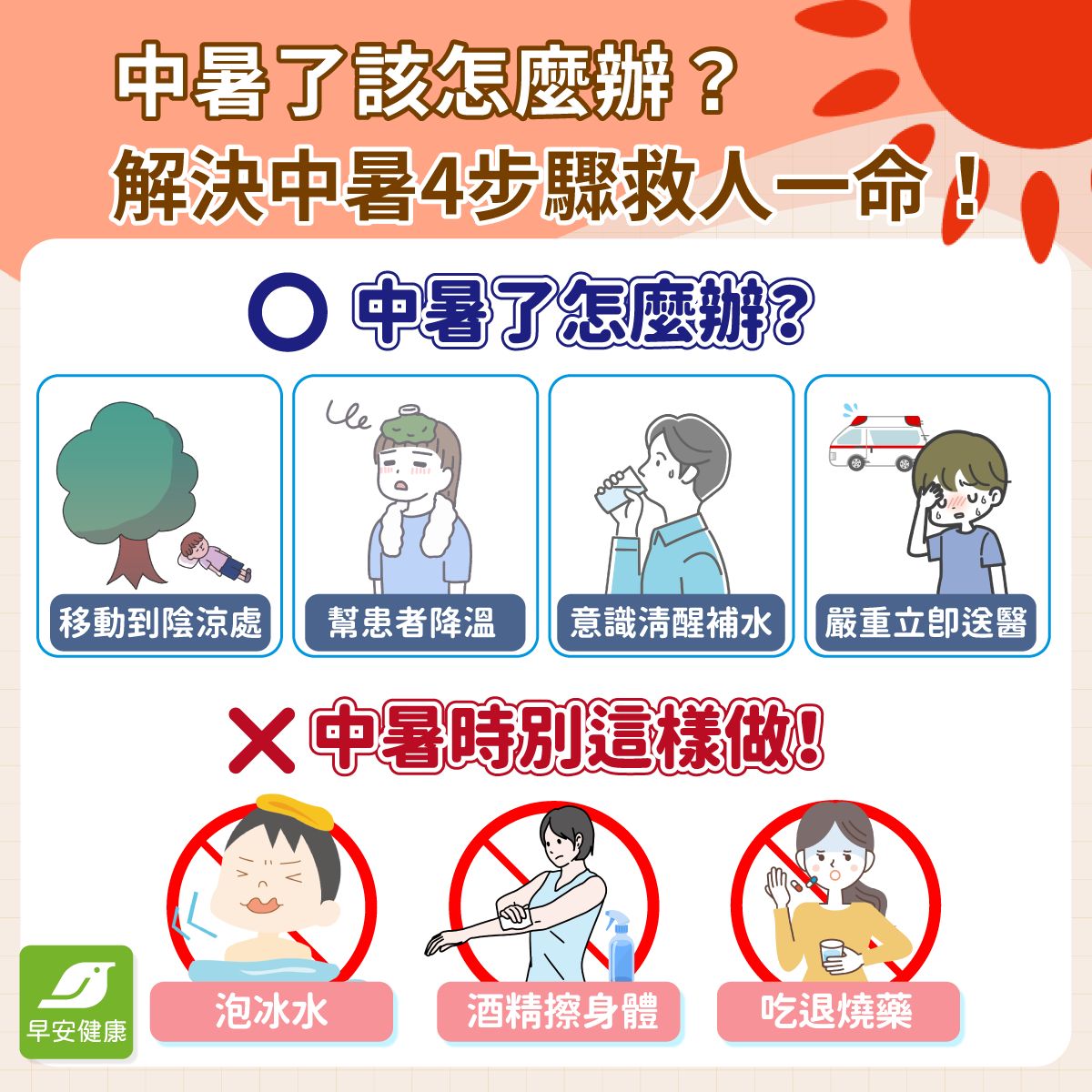 中暑怎麼辦?解除中暑正確方法需要有效散熱、補水,如果30分鐘後中暑狀太沒有解除,建議盡快叫救護車送醫