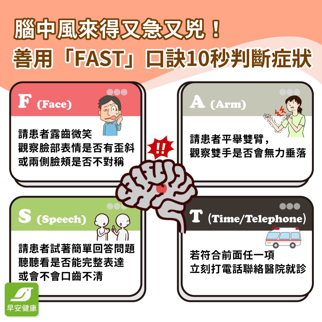 秒懂腦中風前兆檢查和預防：原因、症狀、復健到飲食菜單