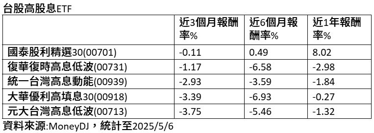 股東會旺季