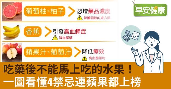 吃藥後不能馬上吃的水果！一圖看懂4禁忌連蘋果都上榜