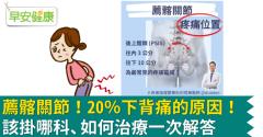 薦髂關節！20％下背痛的原因！該掛哪科、如何治療一次解答