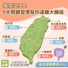 又一名人因大腸癌病逝！預防大腸癌飲食「2必吃＋4大忌」攻剋大腸癌