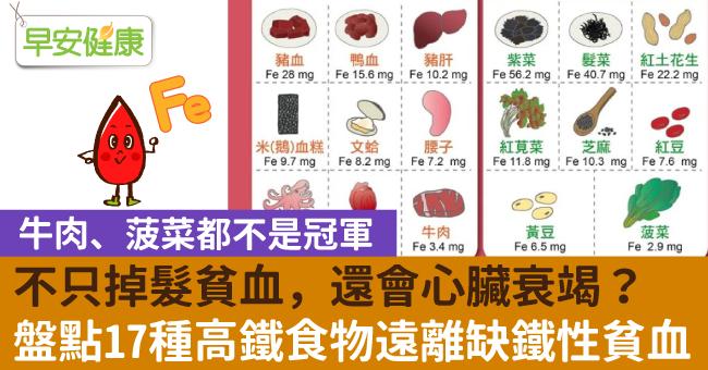 不只掉髮貧血，還會心臟衰竭？盤點17種高鐵食物遠離缺鐵性貧血